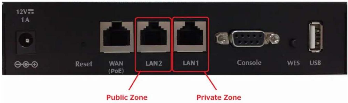 12V 1A Reset WAN LAN2 LAN1 Console WES USB (PoE) Public Zone Private Zone