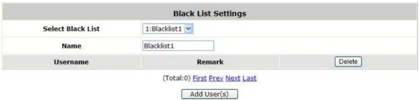 Black List Settings Select Black List 1:Blacklist1 Name Blacklist1 Username Remark Delete (Total:0) First Prev Next Last Add User(s)