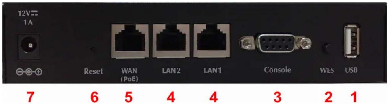 12V 1A Reset WAN LAN2 LAN1 Console WES USB 7 6 5 4 4 3 2 1