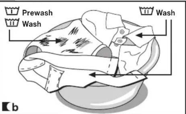 Prewash Wash Wash b