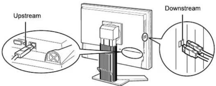EIZO S2232WE-GY - - Connection Procedure (Setup of USB Function) - 1