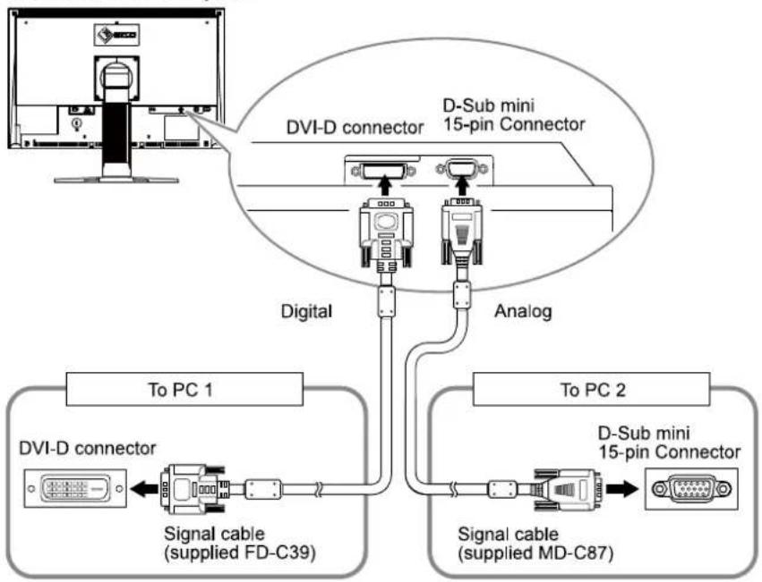 EIZO S2232WE-GY - 3-1 Connecting Two PCs to the Monitor - 1