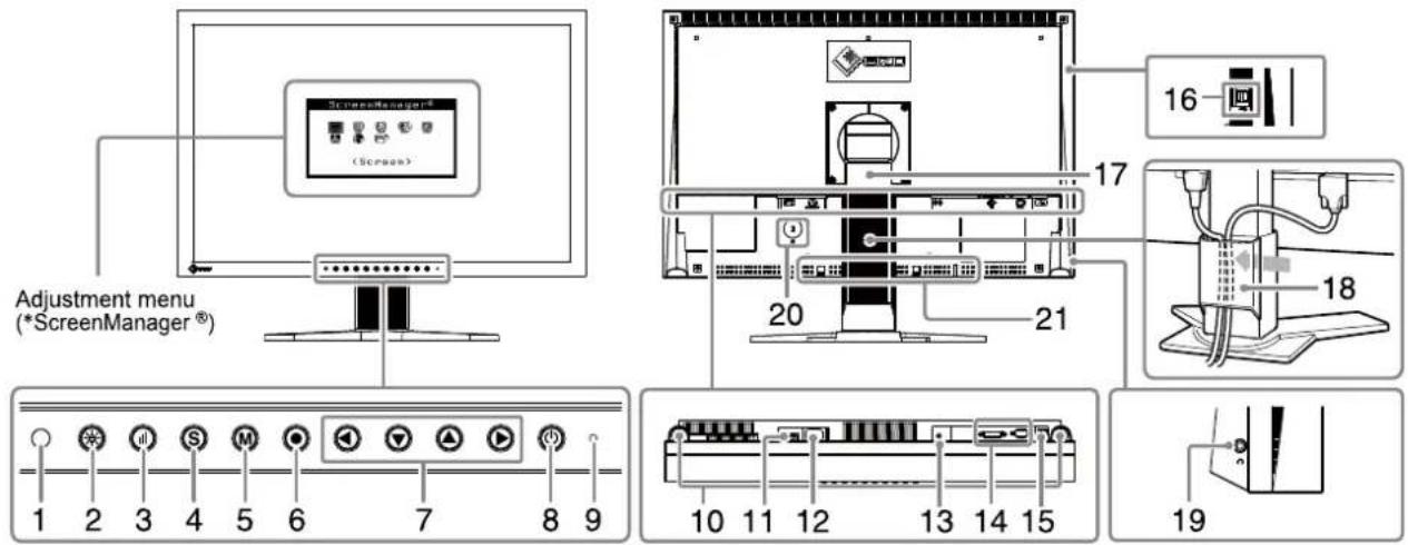EIZO S2232WE-GY - 1-2 Controls and Functions - 1