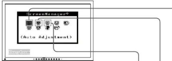 EIZO S2232WE-GY - To adjust the screen and color - 2