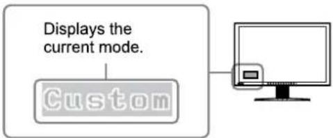 EIZO S2232WE-GY - • To select the display mode (FineContrast mode) - 1