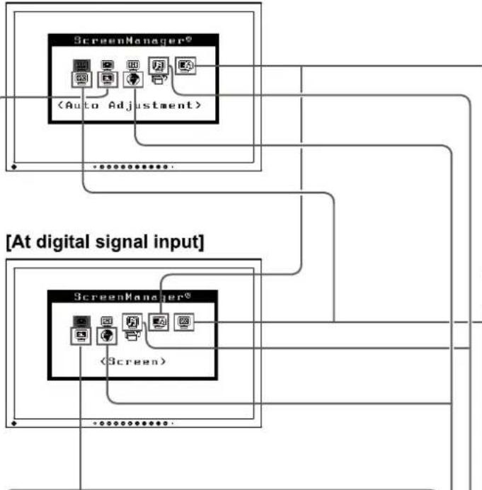 EIZO S2232WE-GY - To make useful settings/adjustments - 2