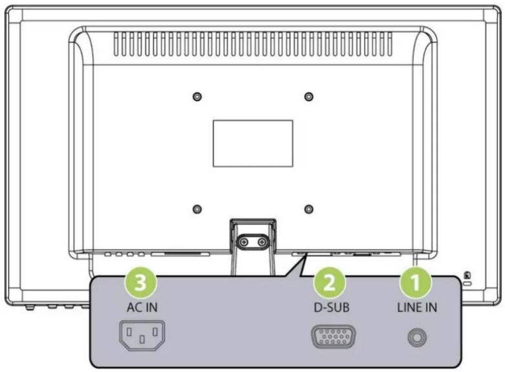 3 AC IN 2 D-SUB 1 LINE IN