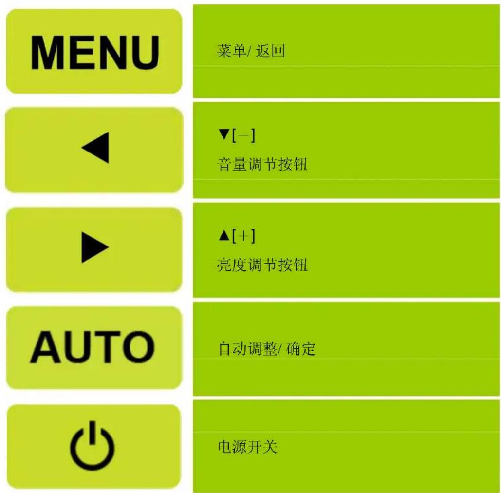 MENU ◄ ▲ AUTO ● 菜单/返回 ▼[-] 音量调节按钮 ▲[+] 亮度调节按钮 自动调整/确定 电源开关