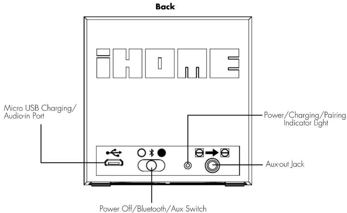 Back iHOME Micro USB Charging/ Audio-in Port Power/Charging/Pairing Indicator Light Aux-out Jack Power Off/Bluetooth/Aux Switch