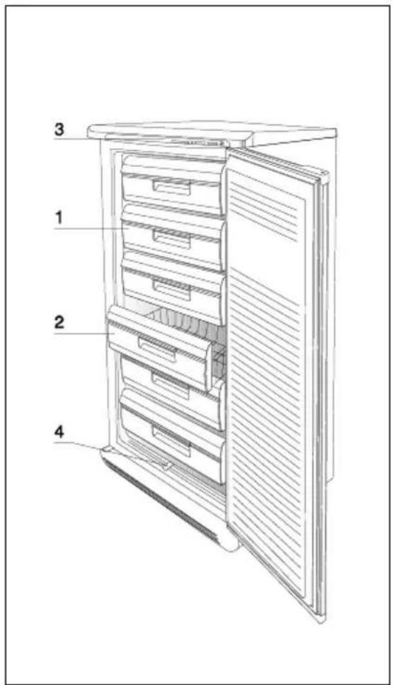 GORENJE F247B - Opis urządzenia - 1