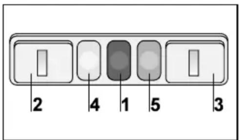 2 4 1 5 3
