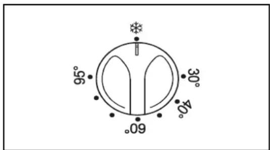 GORENJE WA1581 - Pokrętło do wyboru temperatury - 1