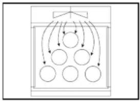 GORENJE B7500W - Wekowanie - 1