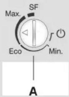 Max. SF Eco Min. A
