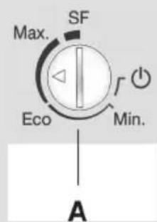Max. SF Eco Min. A