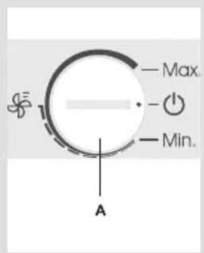 Max. Min. A