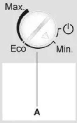 Max. Eco Min. A