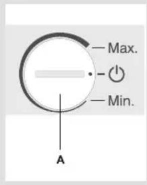 Max. Min. A