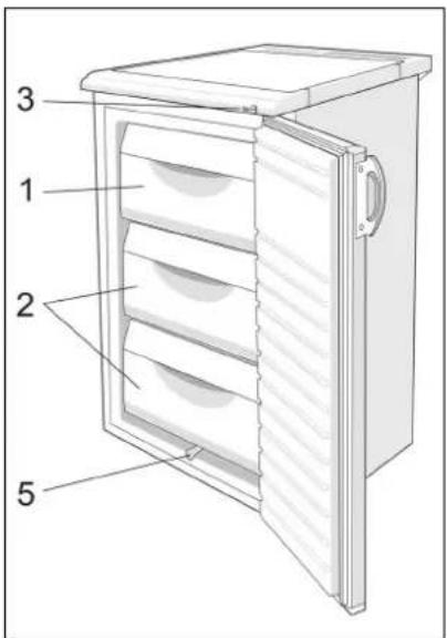 GORENJE F3105W - Opis urządzenia - 2