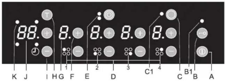 GORENJE ECT780AL - Panel sterujący - 1