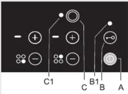 - + - + - + C1 C B1 B A