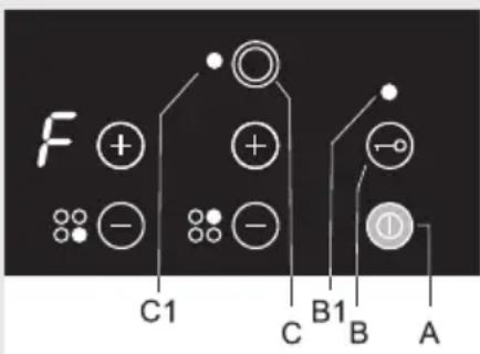 F + - C1 C B1 B A