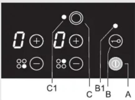 0 + 0 + - - - - C1 C B1 B A