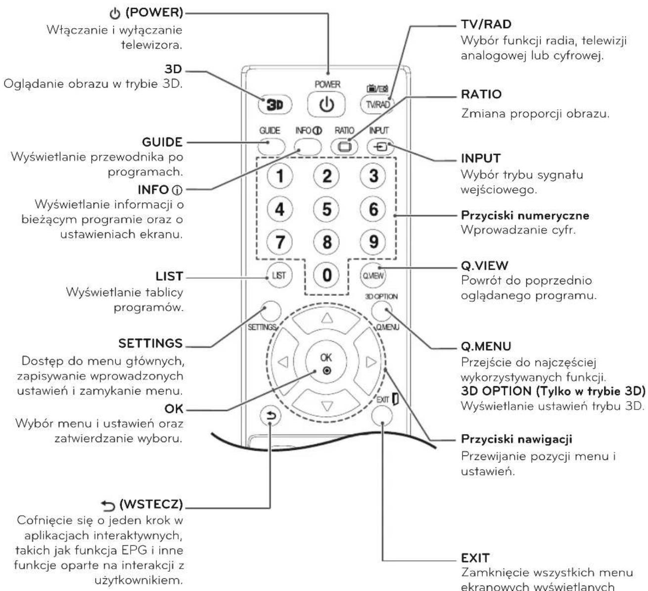 LG 27MD53D - PRZESTROGA - 2