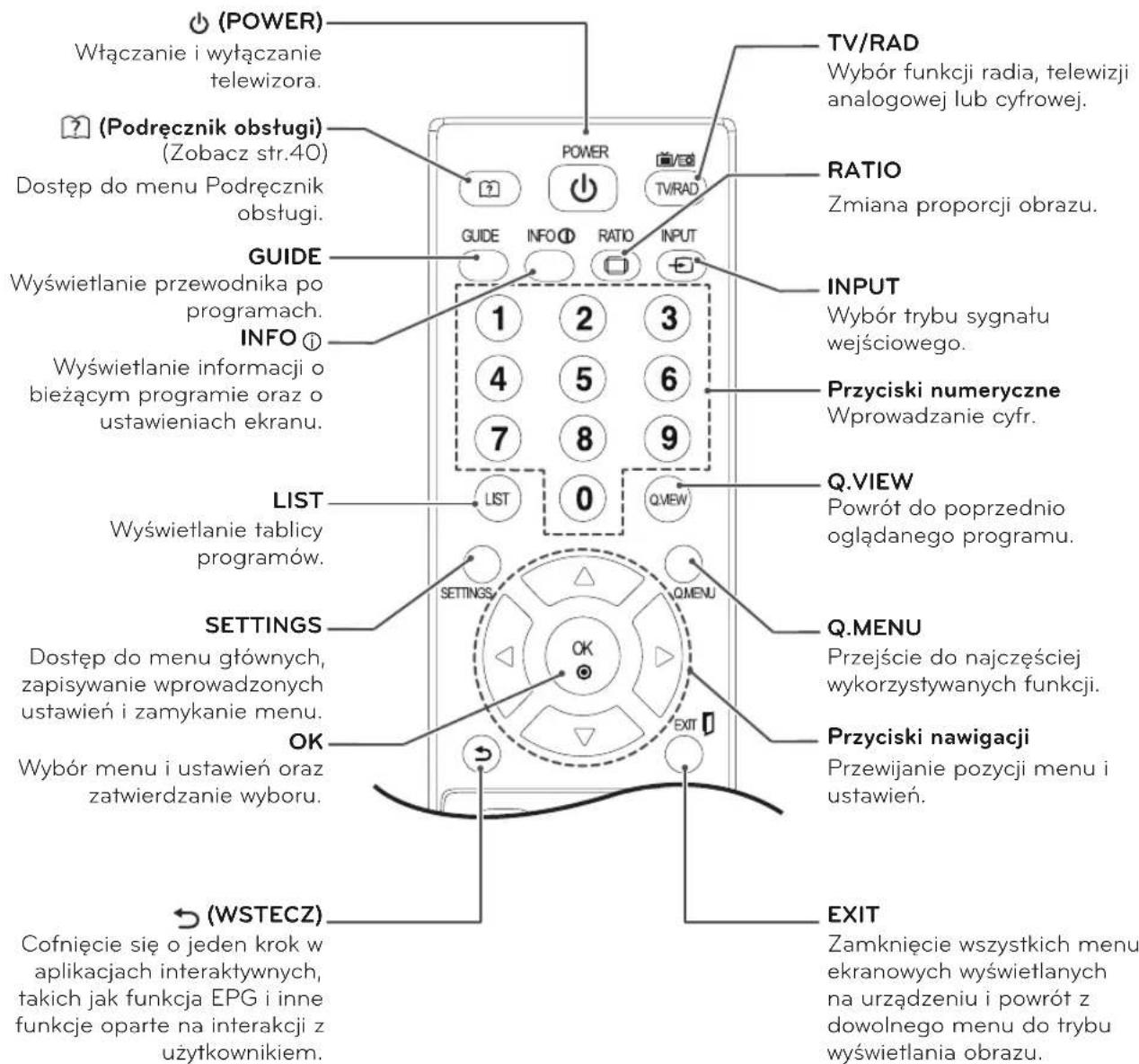 LG 27MD53D - PRZESTROGA - 2