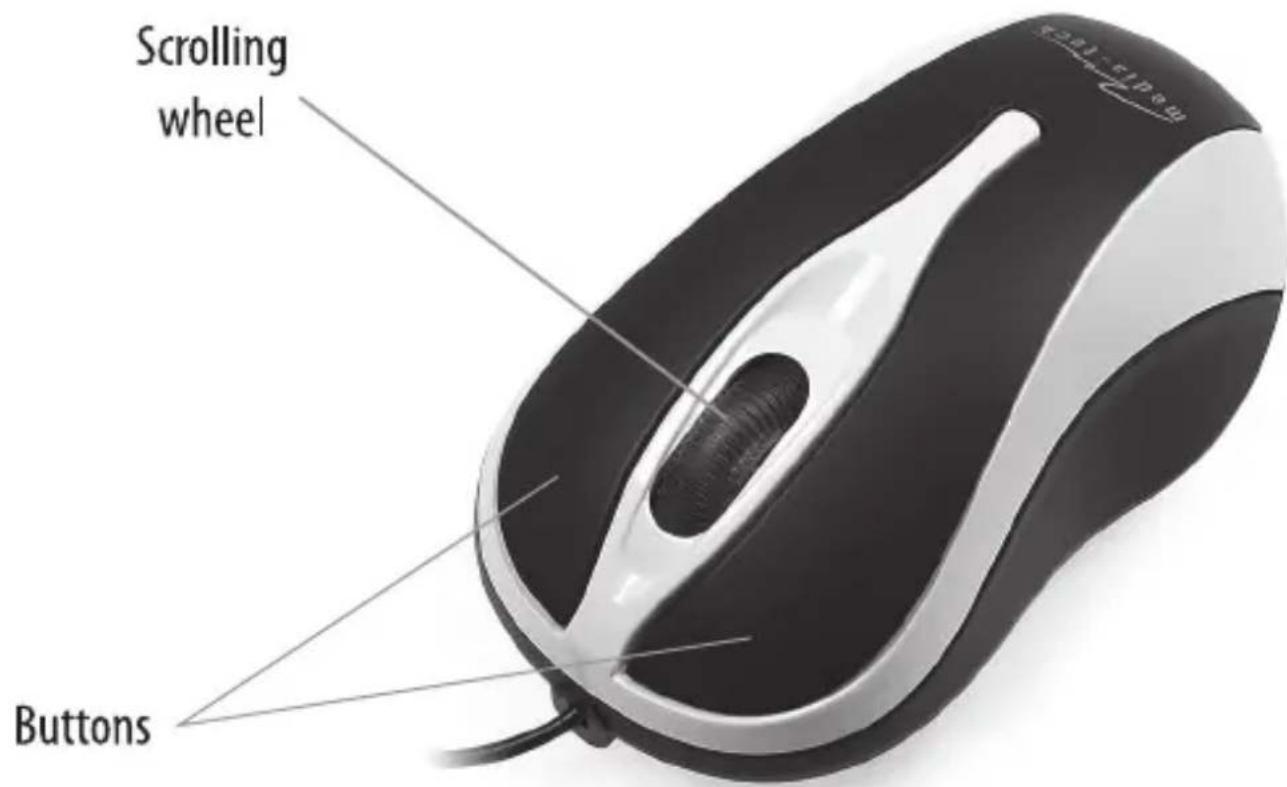 Scrolling wheel Buttons