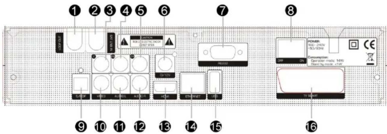 Opticum X405p - Panel Tylny - 1