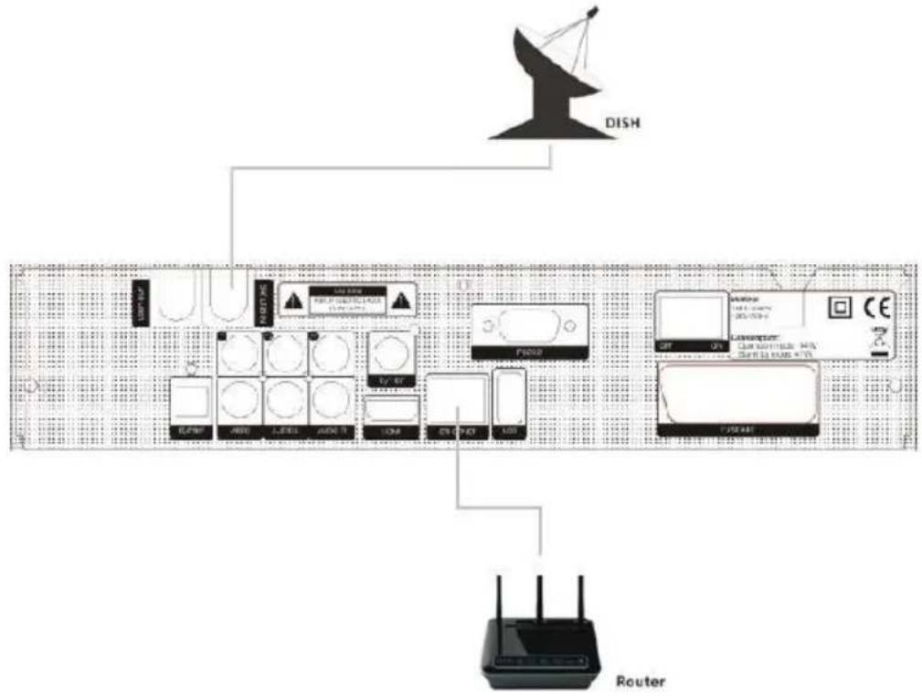 Opticum X405p - Podłączenie Anteny - 2