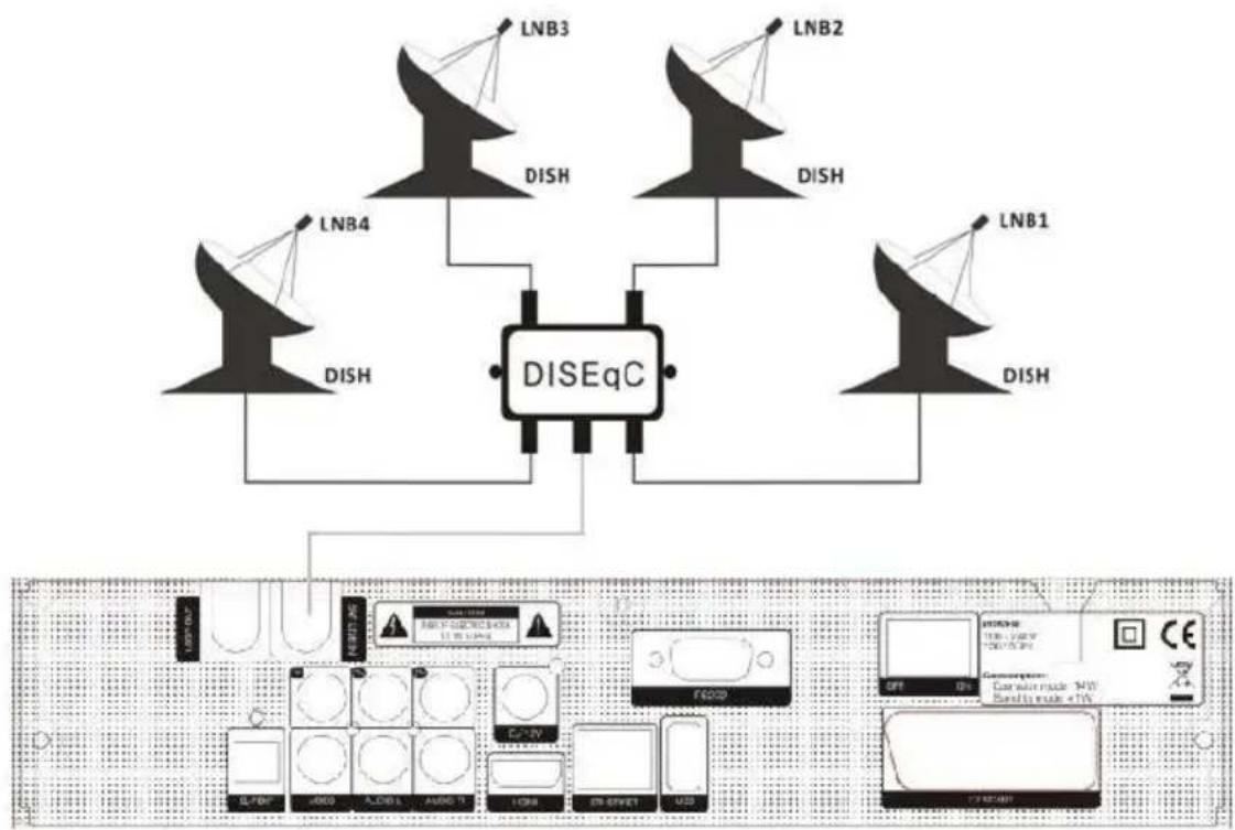 Opticum X405p - Podłączenie Anteny - 3