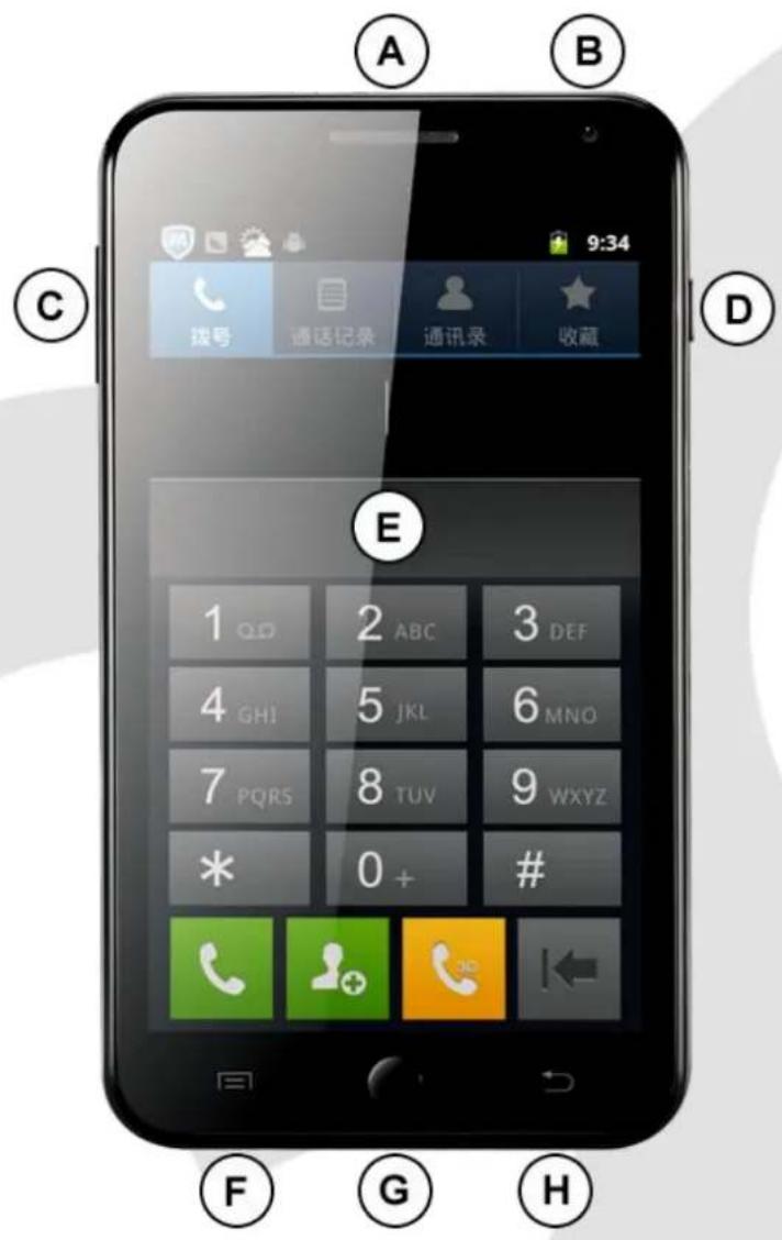 GOCLEVER FONE 500 - Introduction - Phone Keys - 1