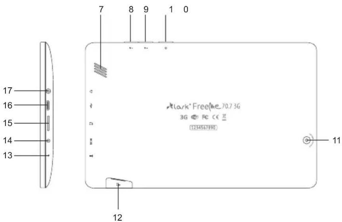 17 16 15 14 13 7 8 9 1 0 Lark® FreeTime 70.7 3G 3G © PC CE E [2234567890] 12 11