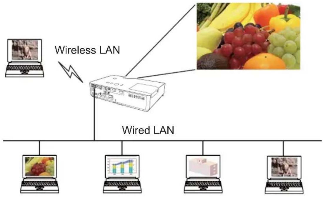 HITACHI CPX10WN - Network Presentation - 1