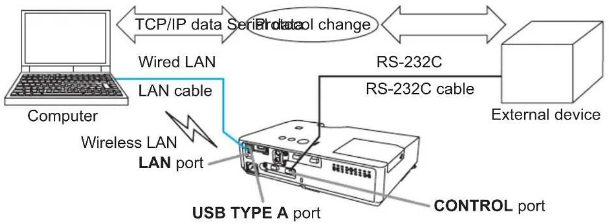HITACHI CPX10WN - Network Bridge Function - 1