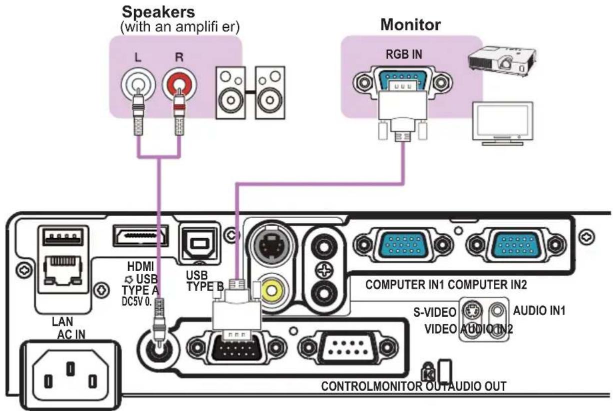 Speakers (with an amplifier) L R Monitor RGB IN HDMI USB TYPE A DC5V 0. USB TYPE B COMPUTER IN1 COMPUTER IN2 S-VIDEO VIDEO AUDIO IN1 AUDIO IN2 LAN AC IN CONTROLMONITOR OUTAUDIO OUT