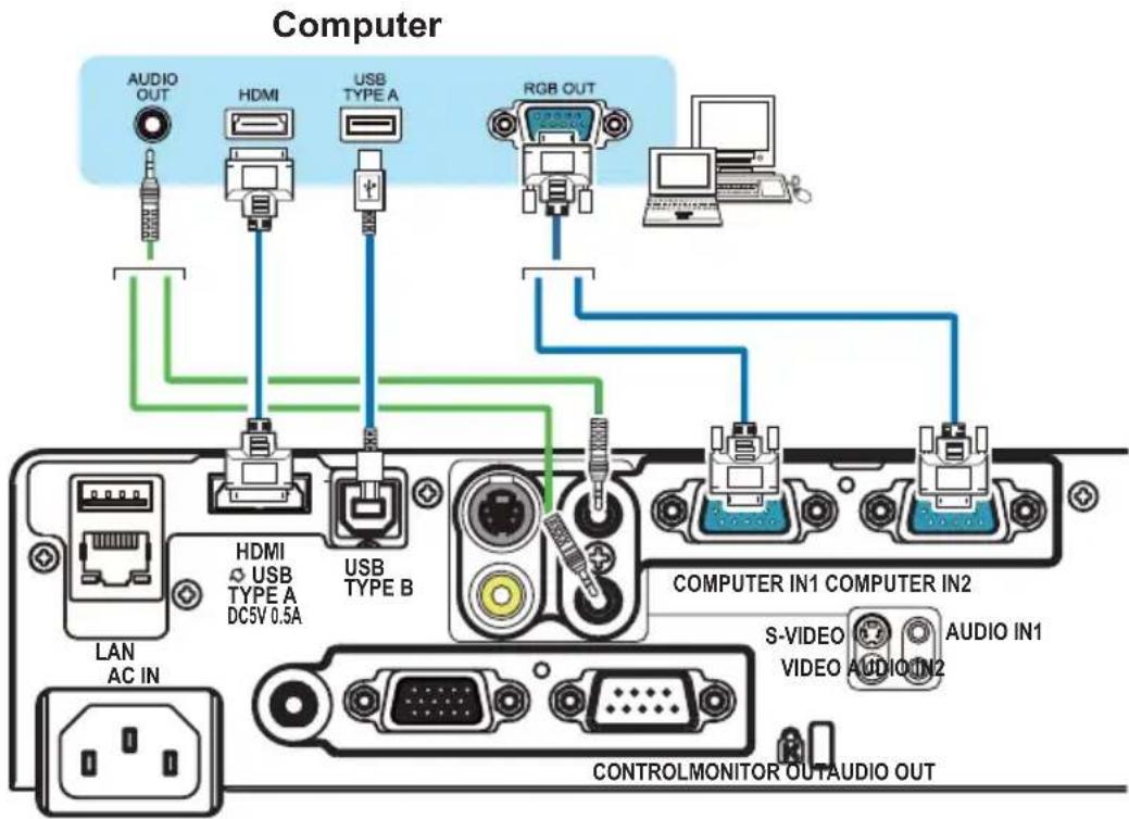 Computer AUDIO OUT HDMI USB TYPE A RGB OUT COMPUTER IN1 COMPUTER IN2 S-VIDEO VIDEO AUDIO IN1 AUDIO IN1 HDMI USB TYPE A DC5V 0.5A USB TYPE B LAN AC IN CONTROLMONITOR OUTAUDIO OUT