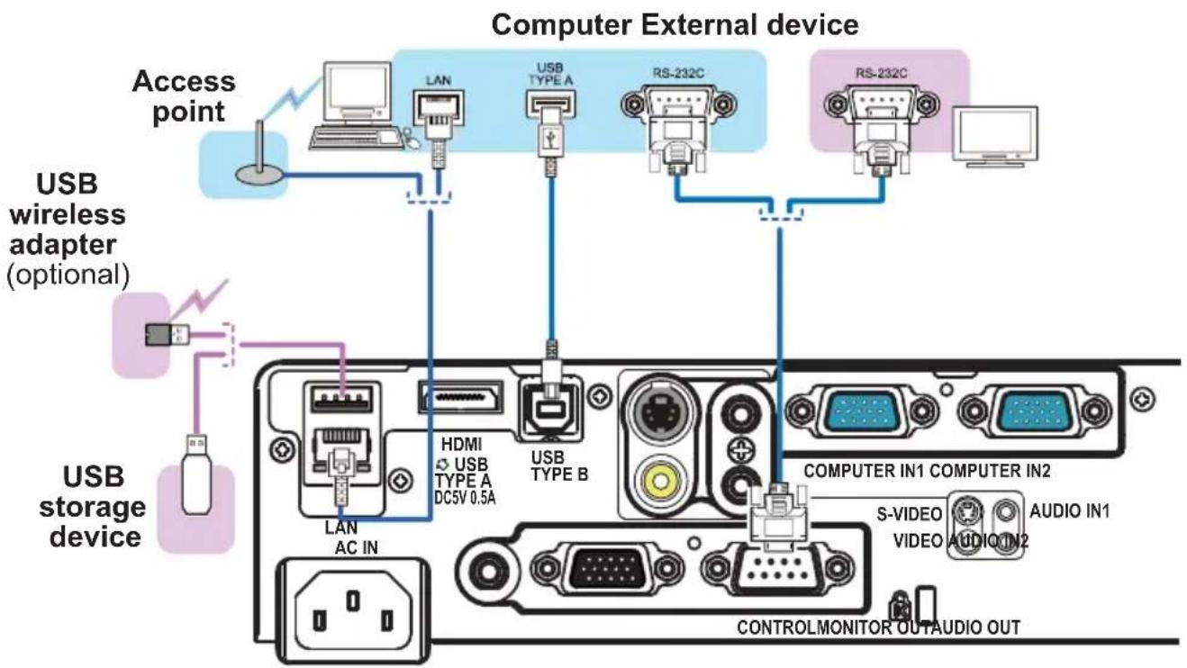 HITACHI CPX10WN - Connecting with your devices (continued) - 1