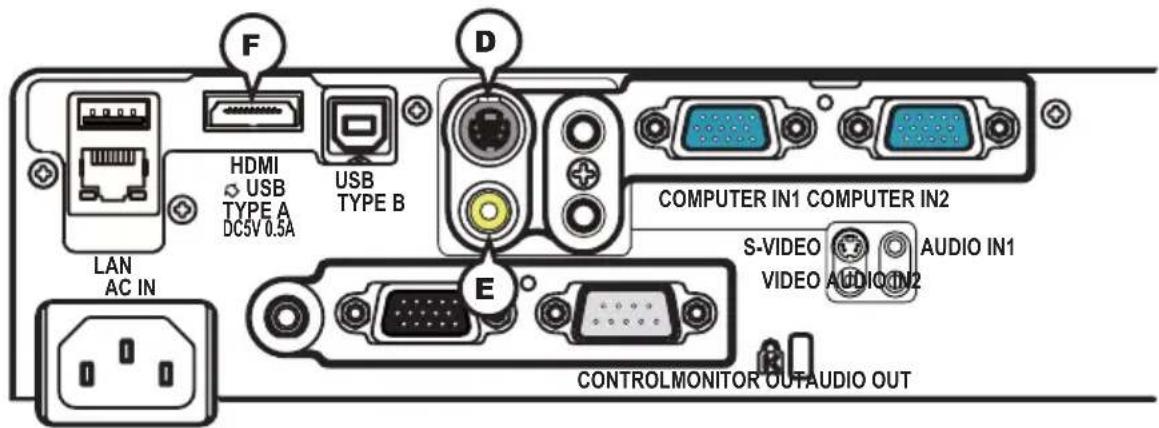 F HDMI USB TYPE A DC5V 0.5A USB TYPE B D COMPUTER IN1 COMPUTER IN2 S-VIDEO AUDIO IN1 VIDEO AUDIO IN2 LAN AC IN E CONTROLMONITOR OUTAUDIO OUT