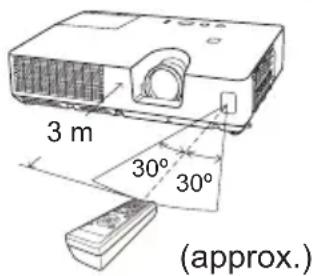 3 m 30° 30° (approx.)