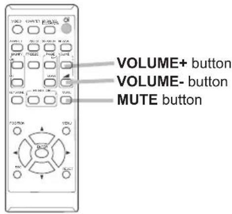 VOLUME+ button VOLUME- button MUTE button