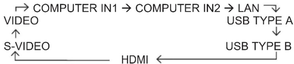HITACHI CPX10WN - Press INPUT button on the projector. - 1