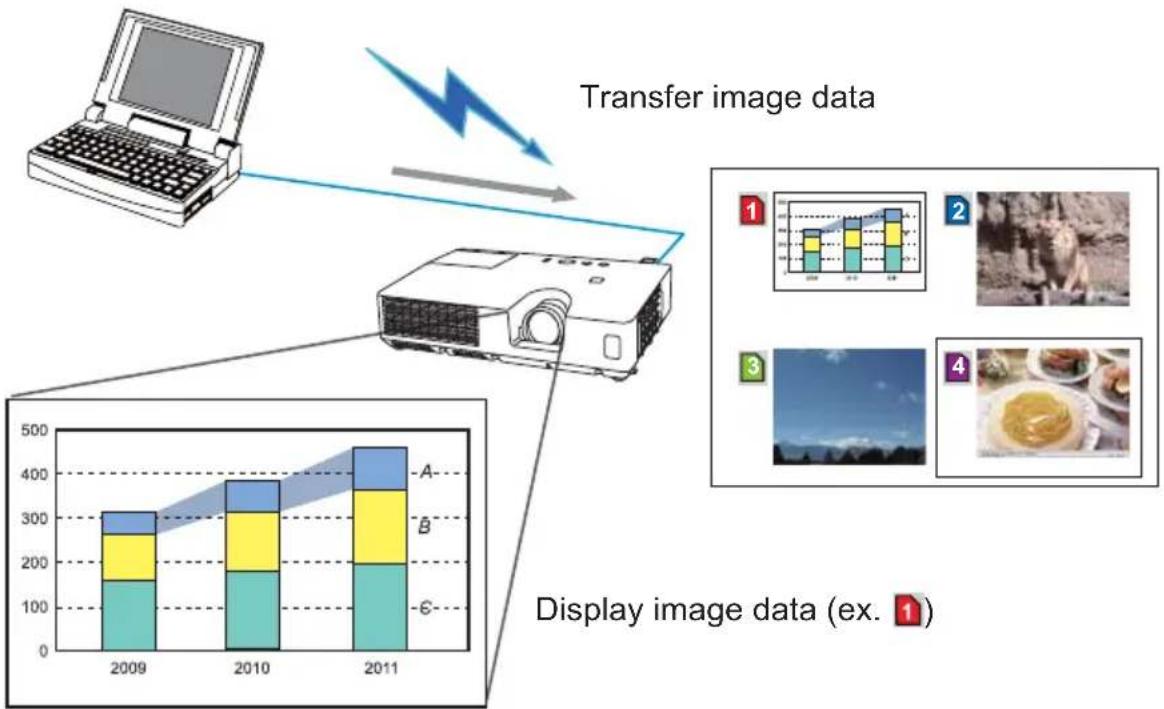 HITACHI CPX10WN - My Image Function - 1