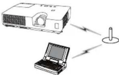 HITACHI CPX10WN - Preparation for wireless LAN connection - 2