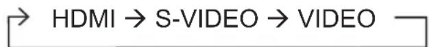 HITACHI CPX10WN - Press VIDEO button on the remote control. - 1