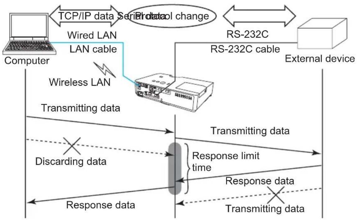 HITACHI CPX10WN - HALF-DUPLEX - 1