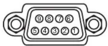 ⑨ 8 7 6 ⑤ 4 3 2 1