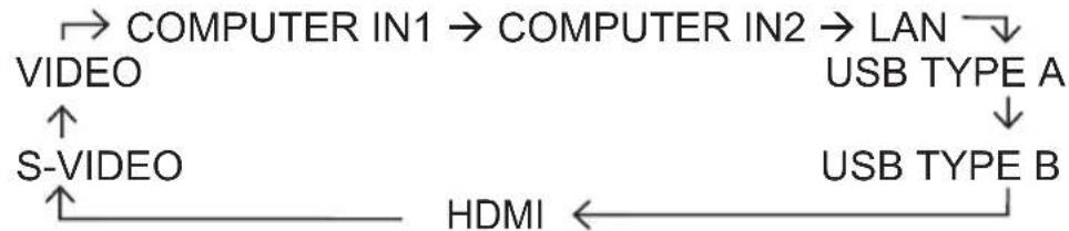 HITACHI CPX10WN - Press SEARCH button on the remote control. - 1